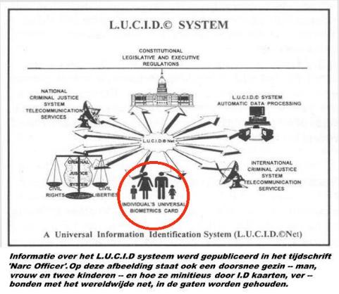 LUCID SYSTEM -- Een Universeel Informatie -- en Identificatiesysteem 